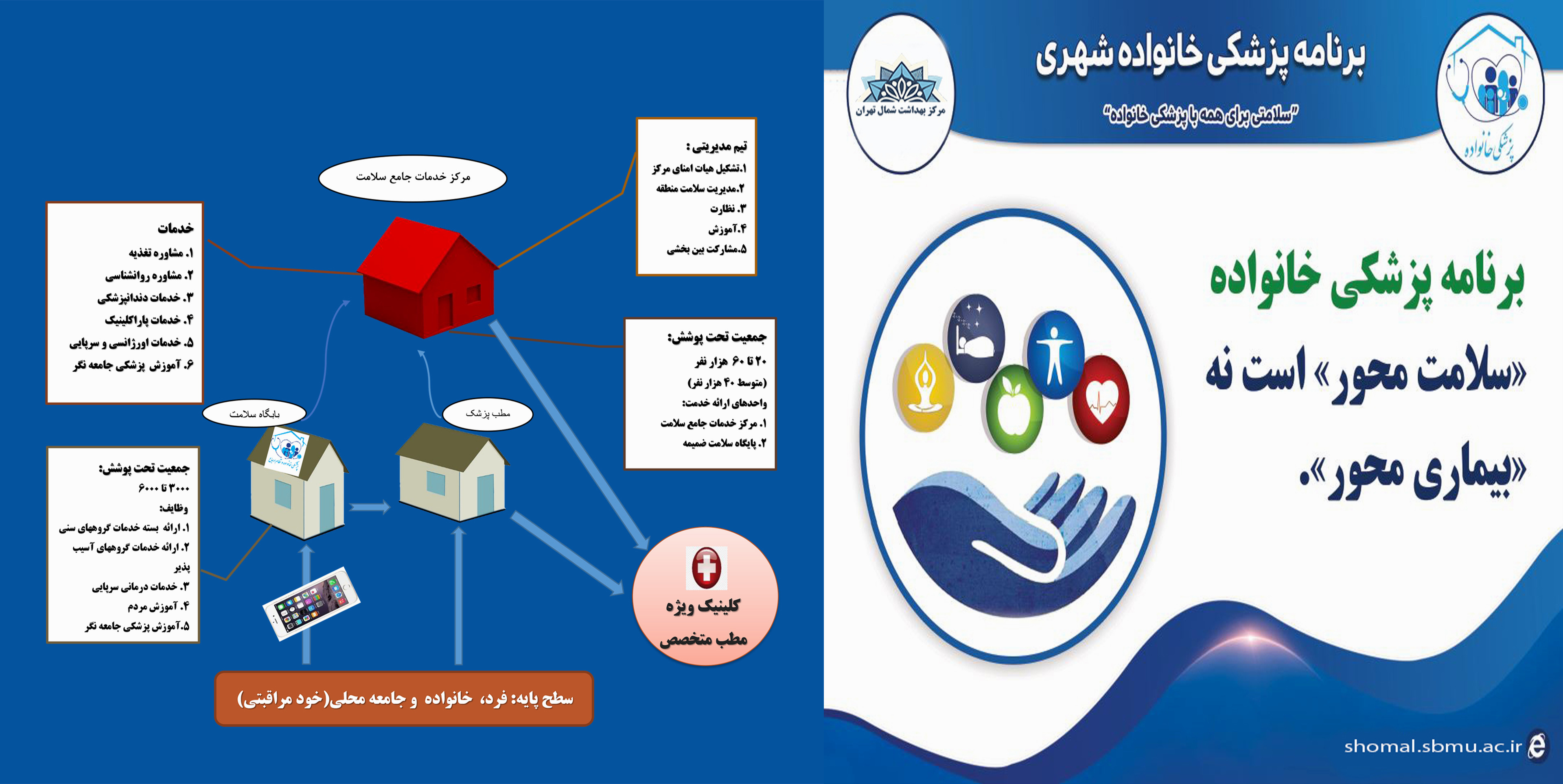 پزشک خانواده و نظام ارجاع